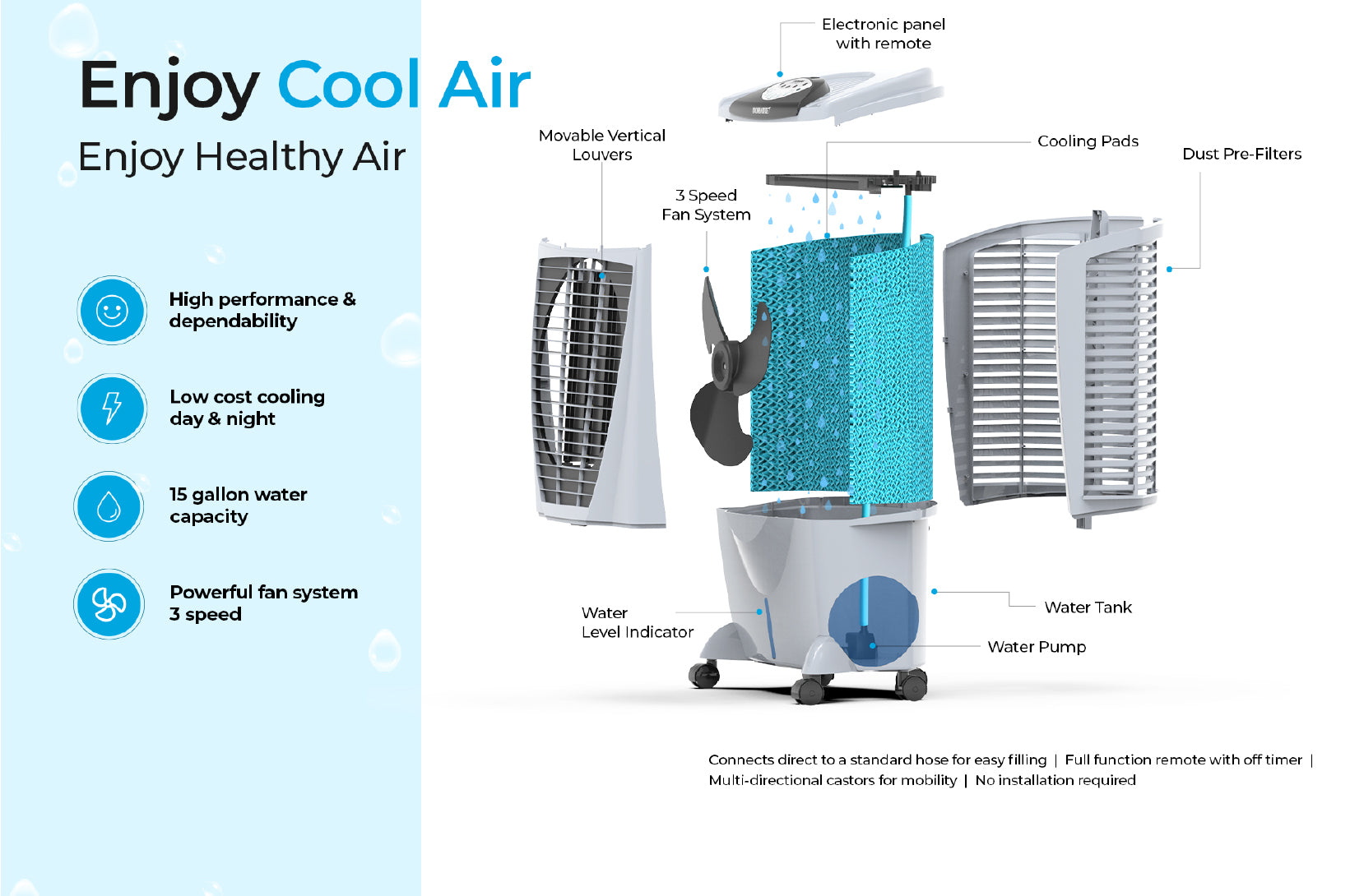 What is an evaporative air cooler? How does it work?