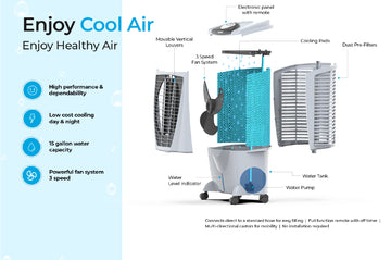 What is an evaporative air cooler? How does it work?