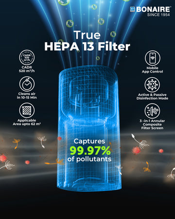 Air Purifier A6 | True HEPA13 with Smart Home Technology